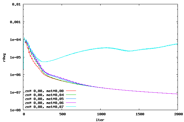 Switch over metric vs. iter for dz=0.00