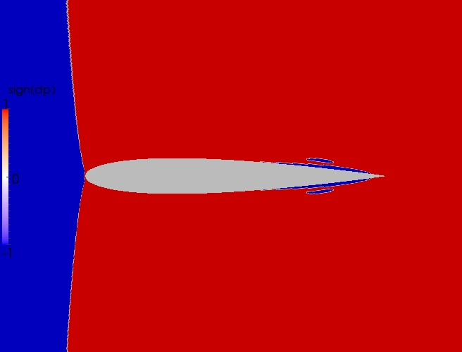 Close up direction contour plot