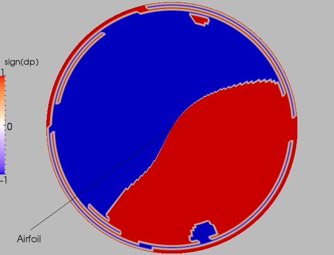 Full direction contour plot